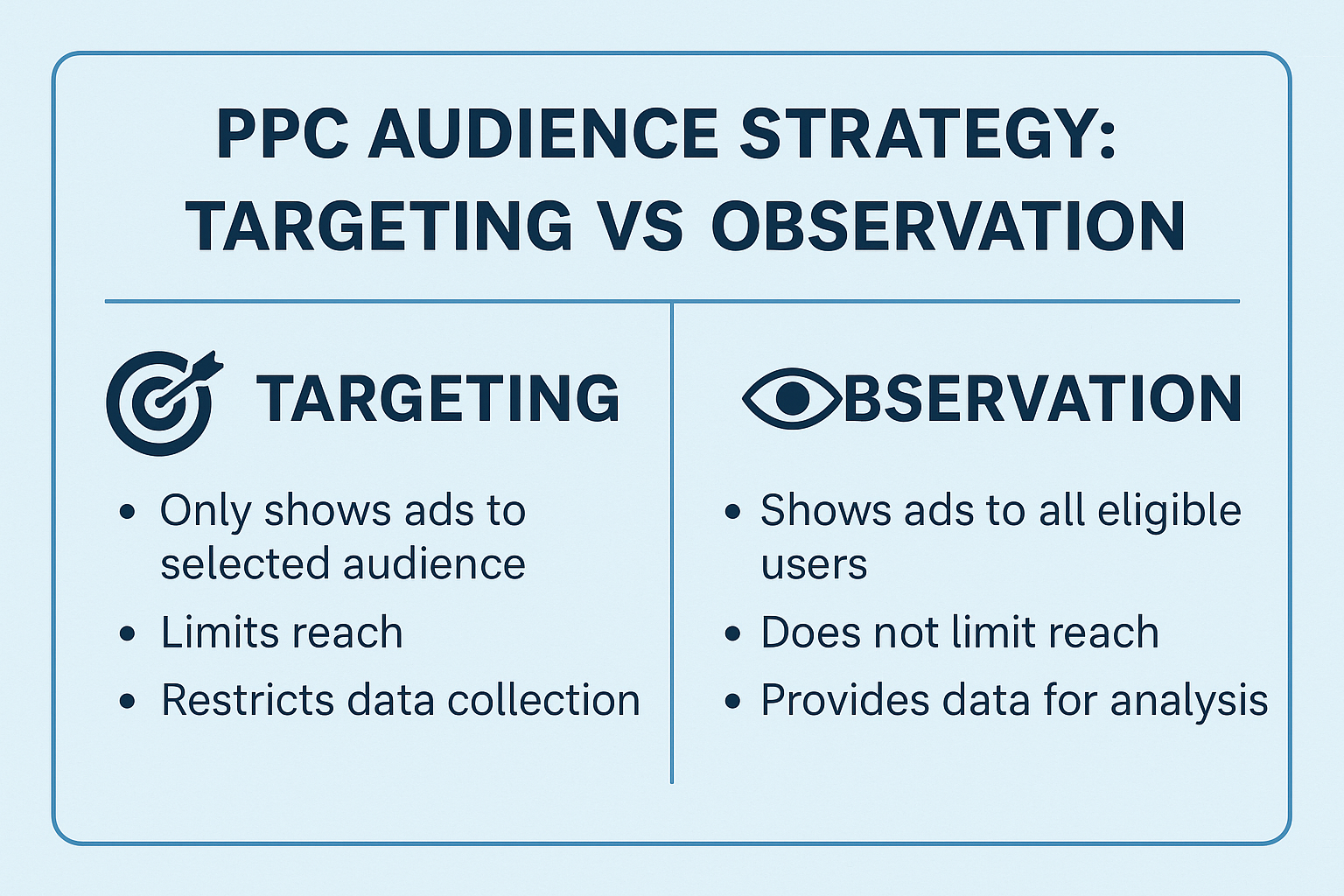 Featured image for “PPC Audience Strategy: Targeting Vs. Observation”